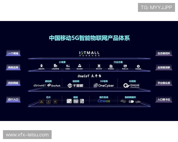 5G与物联网技术驱动社区体育服务迈向无人化值守