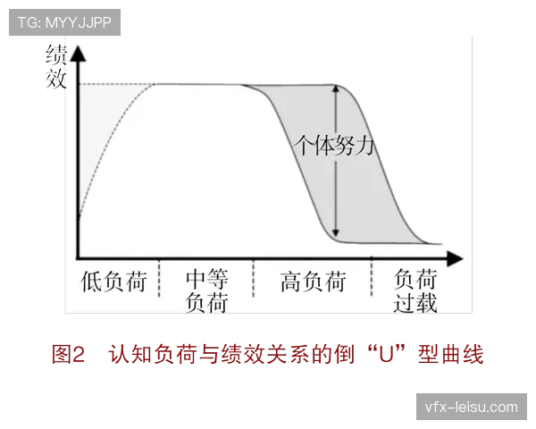富勒姆聘请神经科学家加入表现分析团队,研究认知负荷与比赛决策的关系
